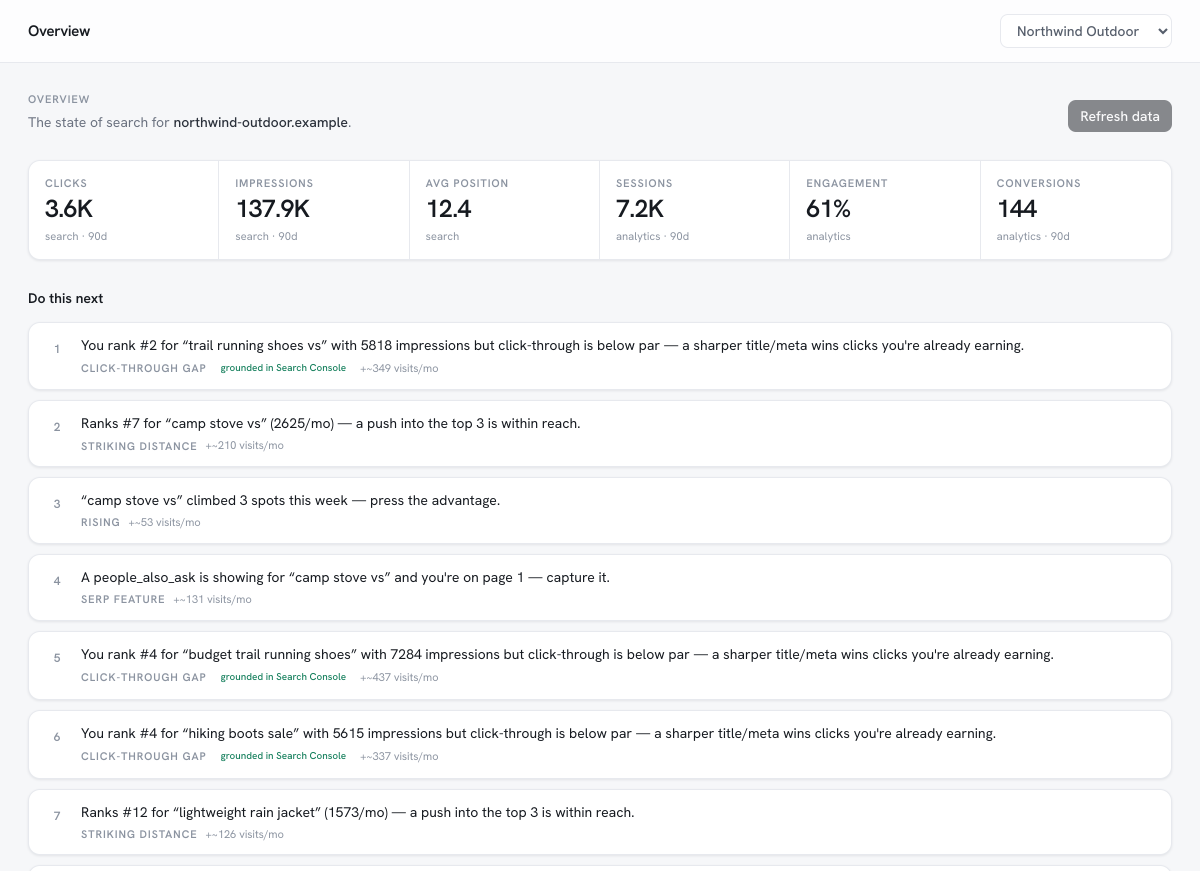 Better Search Lab Overview: the Search Console and Analytics headline with a do-this-next list and health tiles
